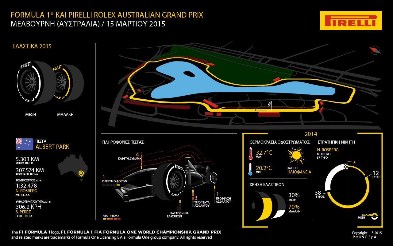 MELBOURNE TYRES